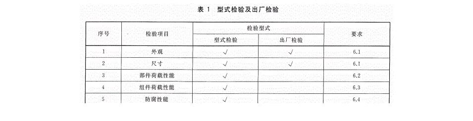 表1型式检验及出厂检验